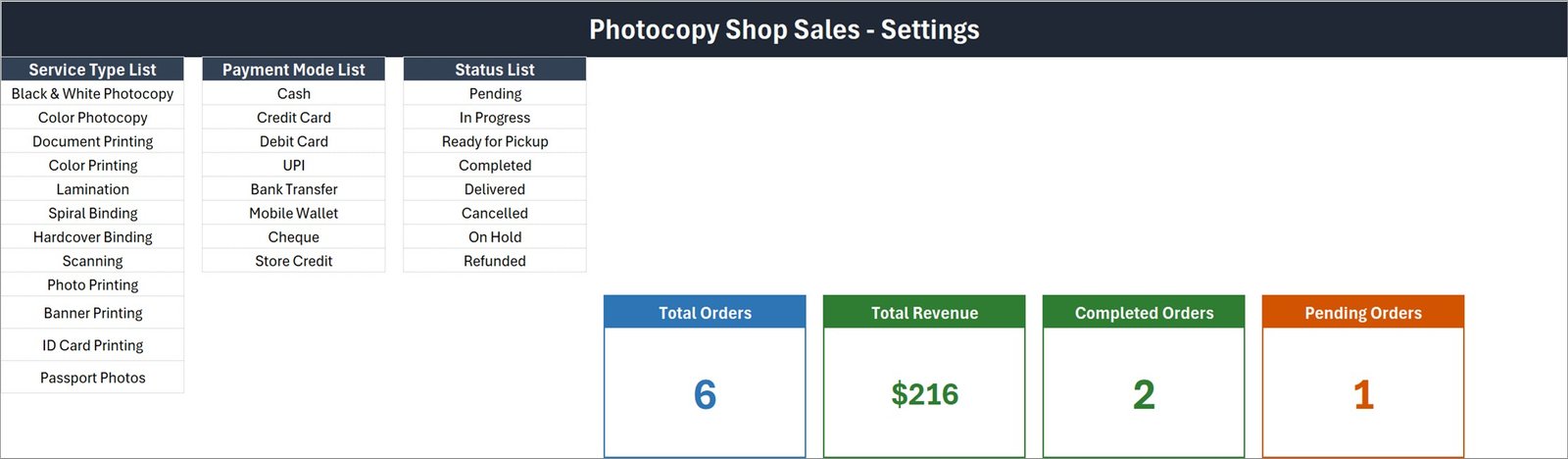 Setting sheet of the Photocopy Shop Sales Data Entry System listing service types, payment modes, statuses and the four KPI cards