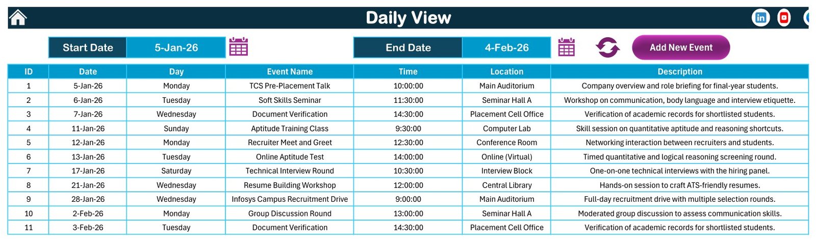 Daily view of placement events filtered by start and end date