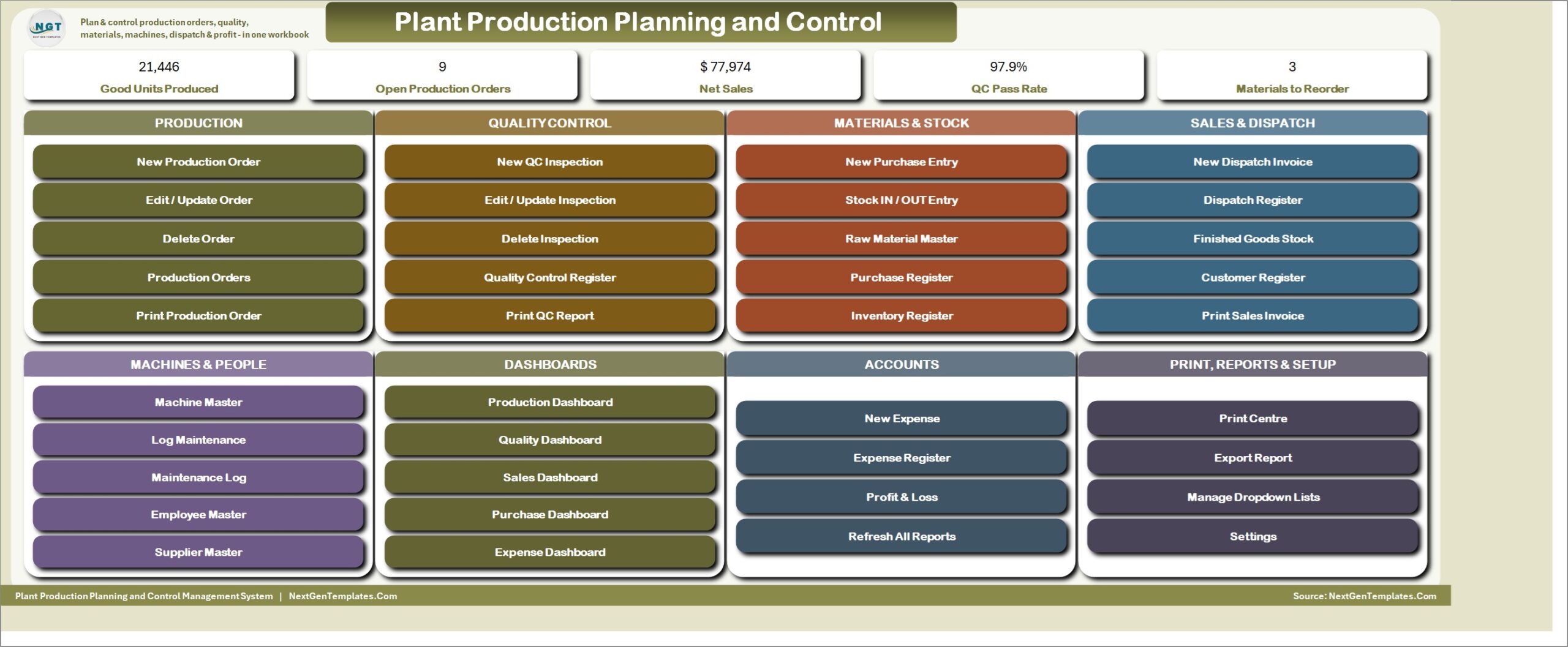 Plant Production Planning and Control Management System - MAIN menu