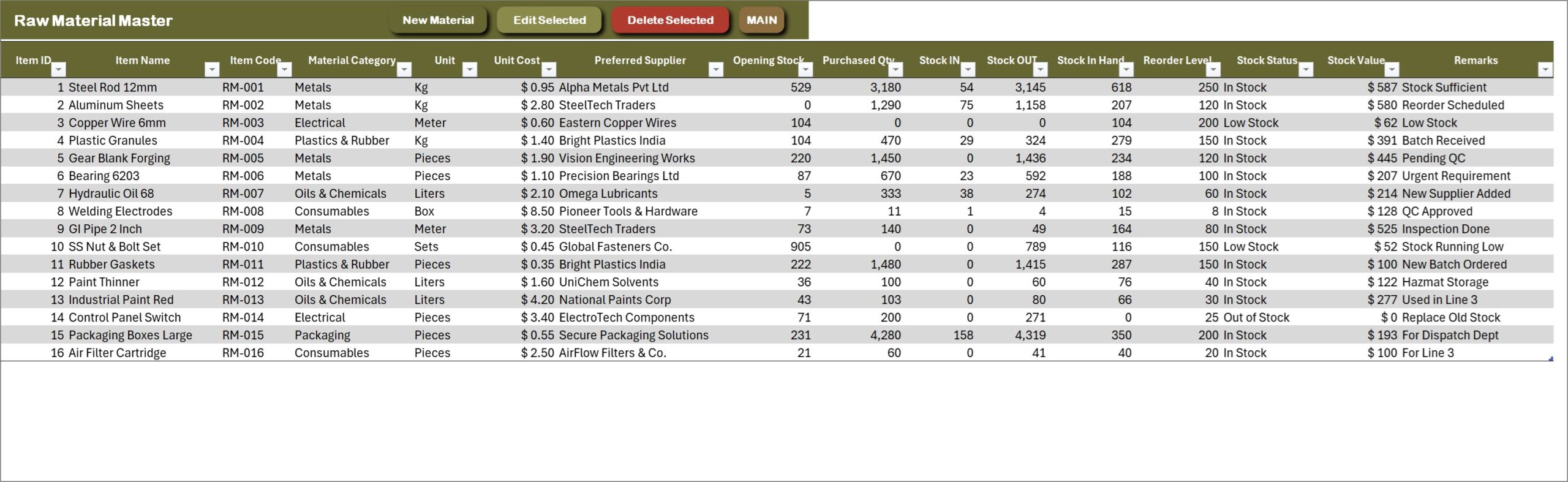 Plant Production Planning and Control System - Raw Material Master