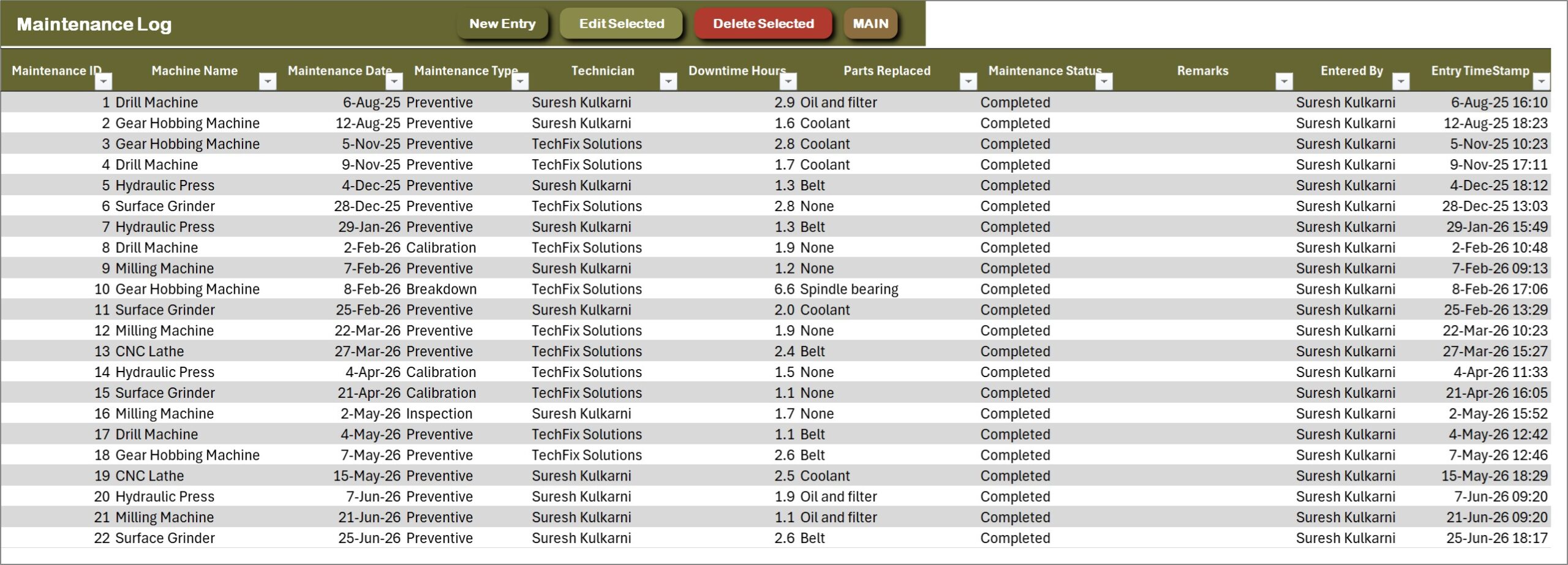 Plant Production Planning and Control System - Maintenance Log
