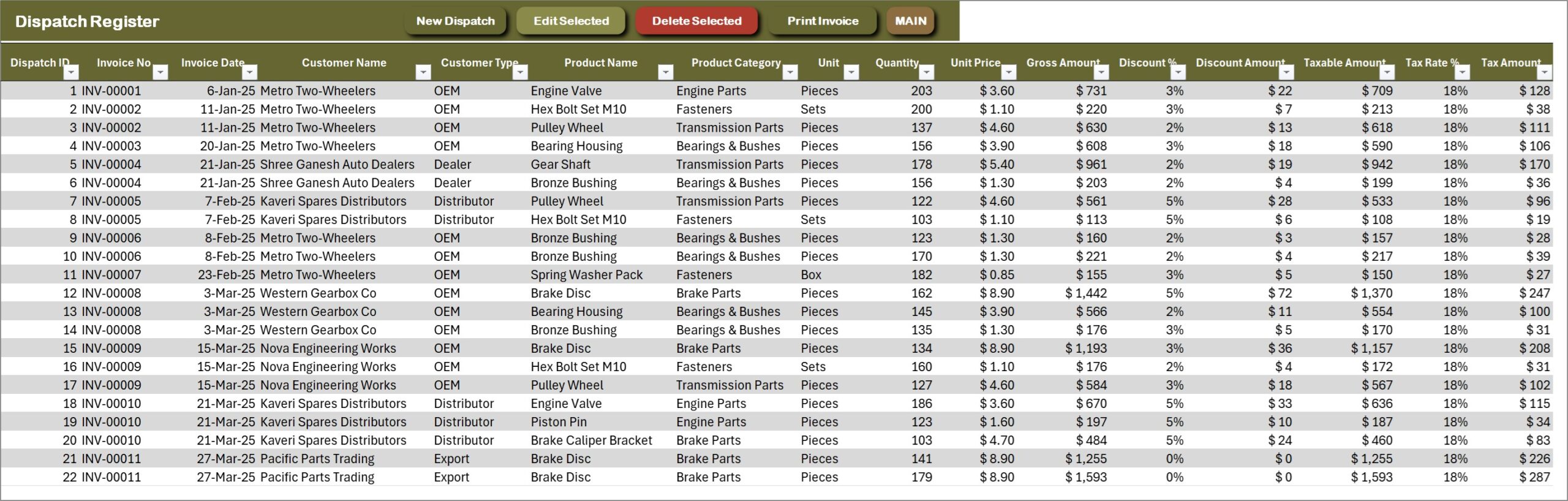 Dispatch Register with tax invoice and balance due