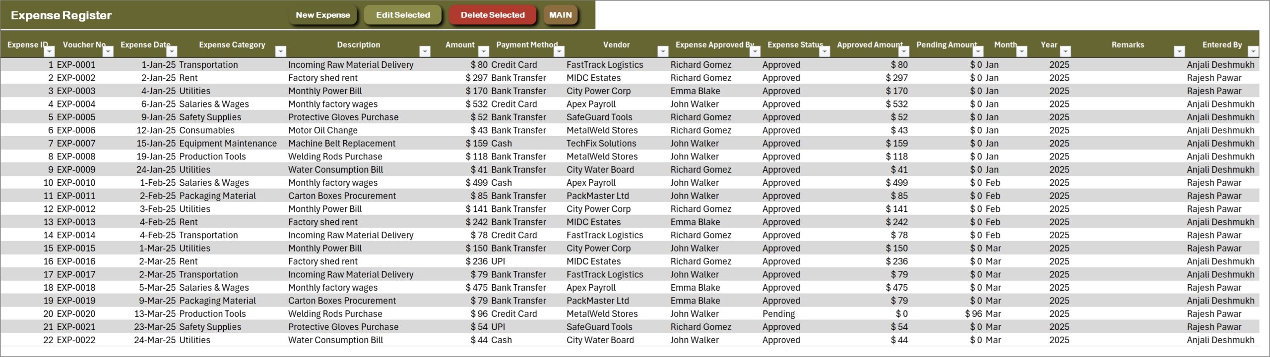 Plant Production Planning and Control System - Expense Register
