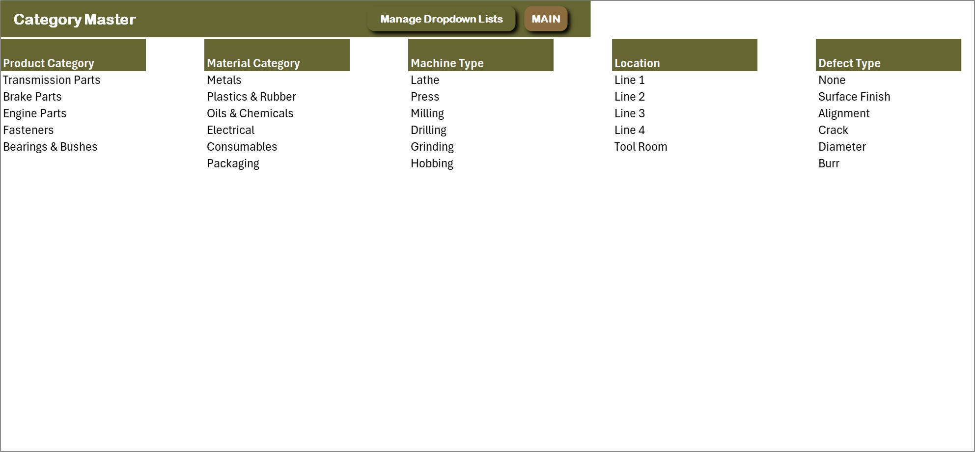 Plant Production Planning and Control System - Category Master