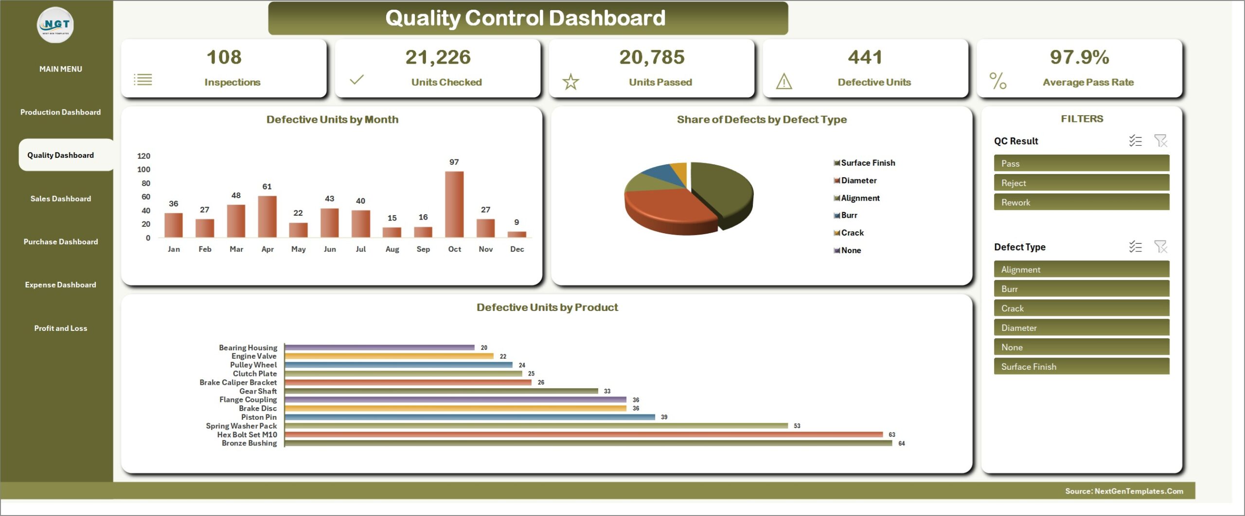 Quality Control Dashboard with defects by type and product