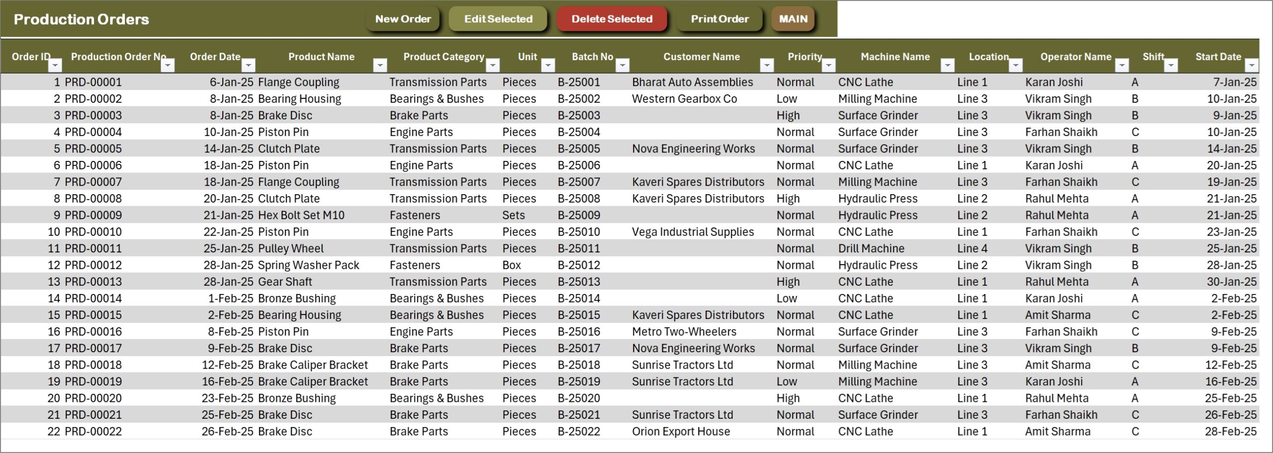 Production Orders ledger with achievement and scrap percentages