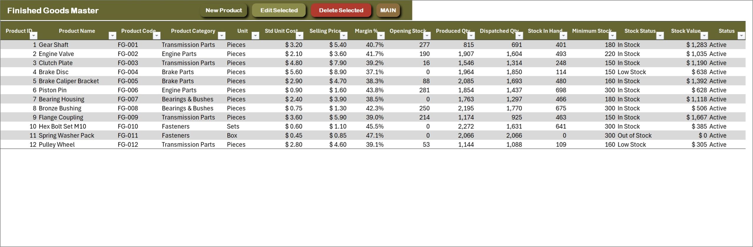 Plant Production Planning and Control System - Finished Goods Master