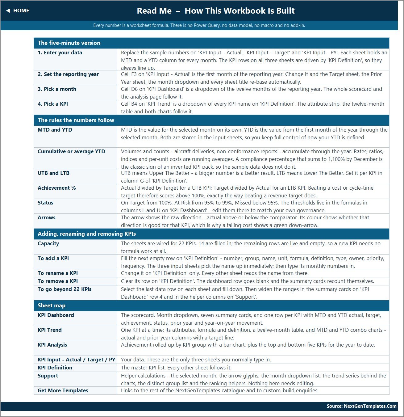 Pressure Washing Services KPI Dashboard - Read Me