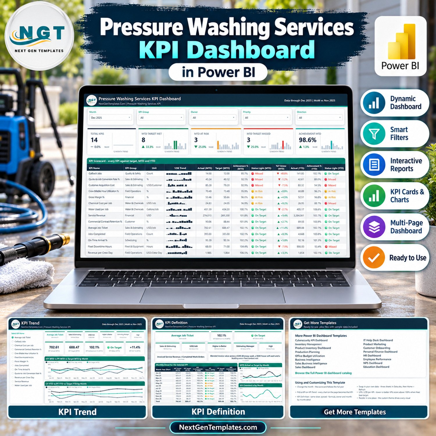 Pressure Washing Services KPI Dashboard in Power BI