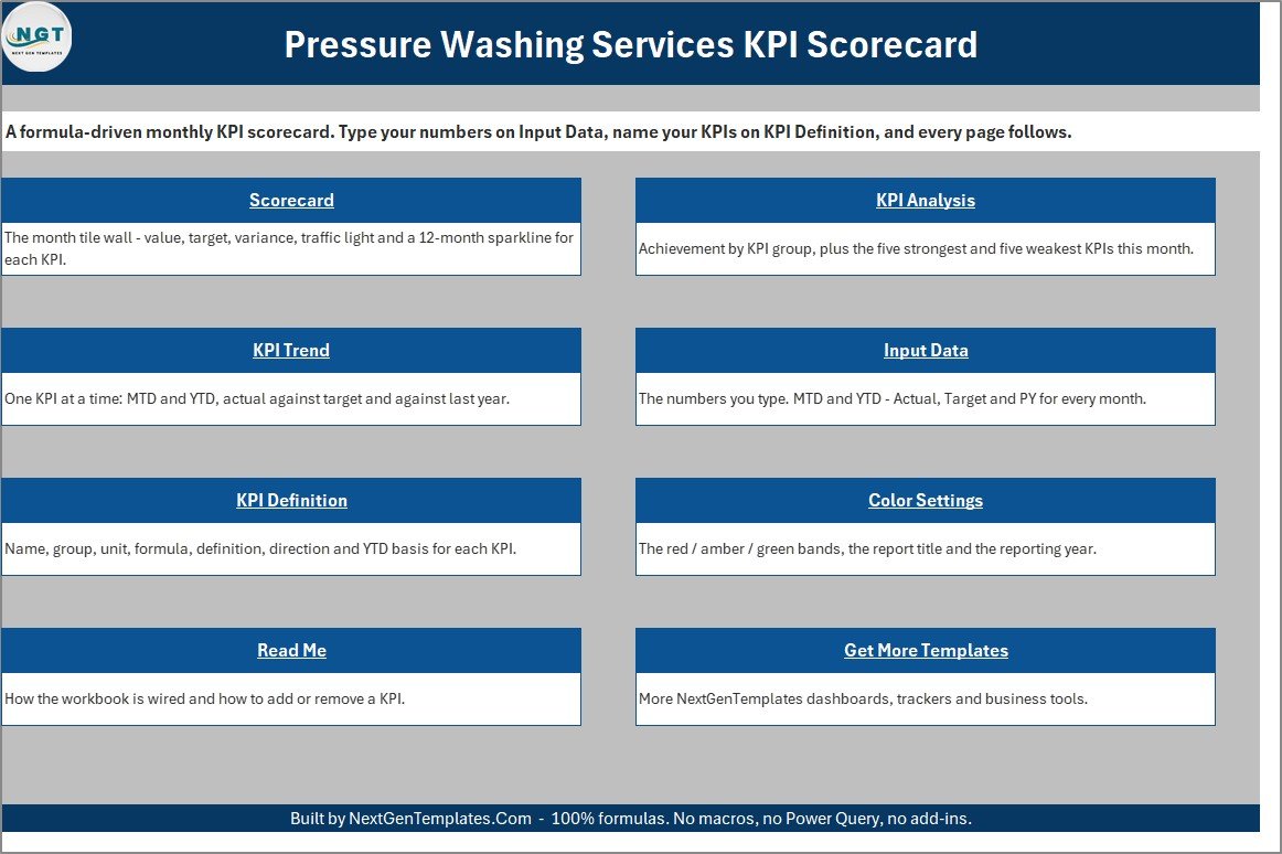 Pressure washing KPI scorecard Home sheet
