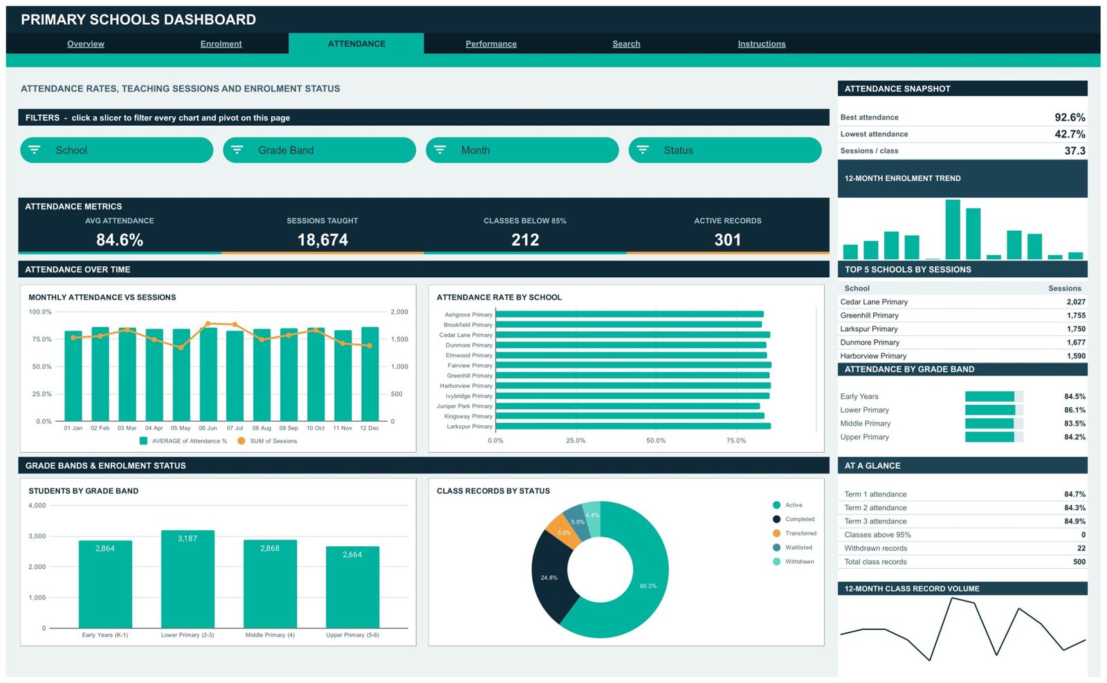 Primary Schools Dashboard in Google Sheets - Attendance page with rate by school and class records by status