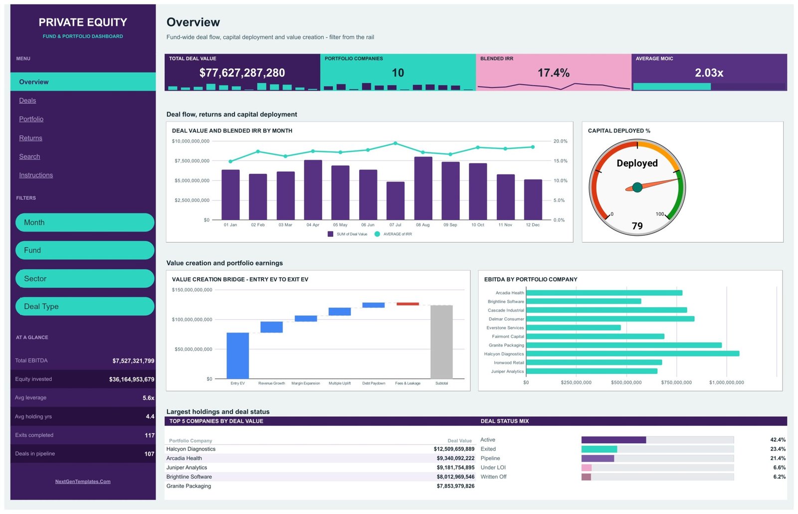 Private Equity Dashboard in Google Sheets overview page