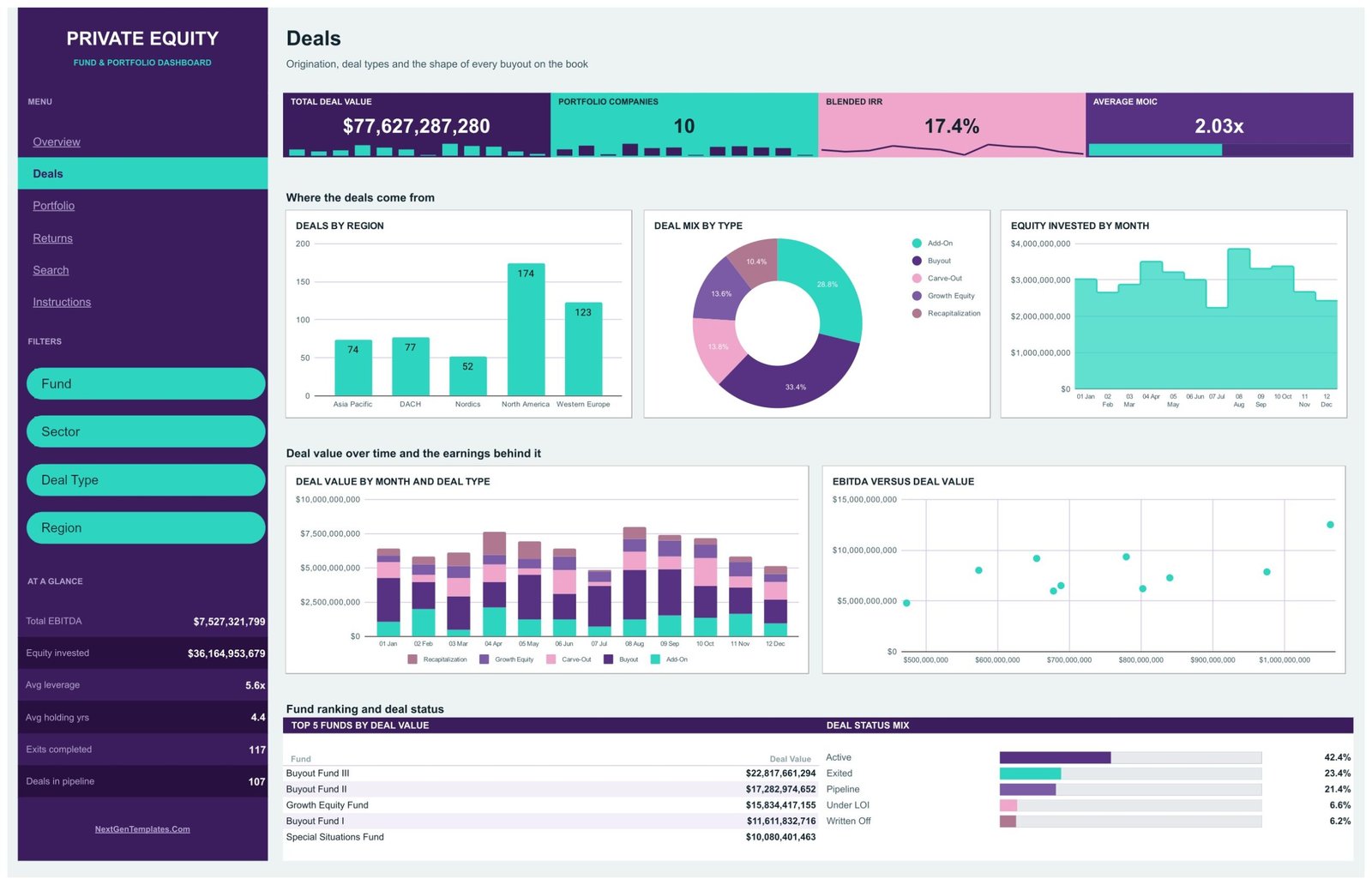 Deals page of the private equity dashboard