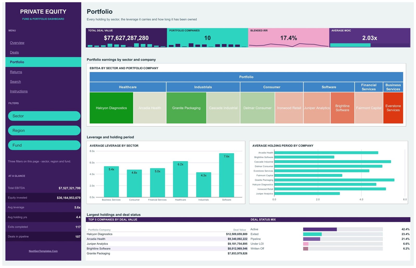 Portfolio page with EBITDA treemap and leverage by sector