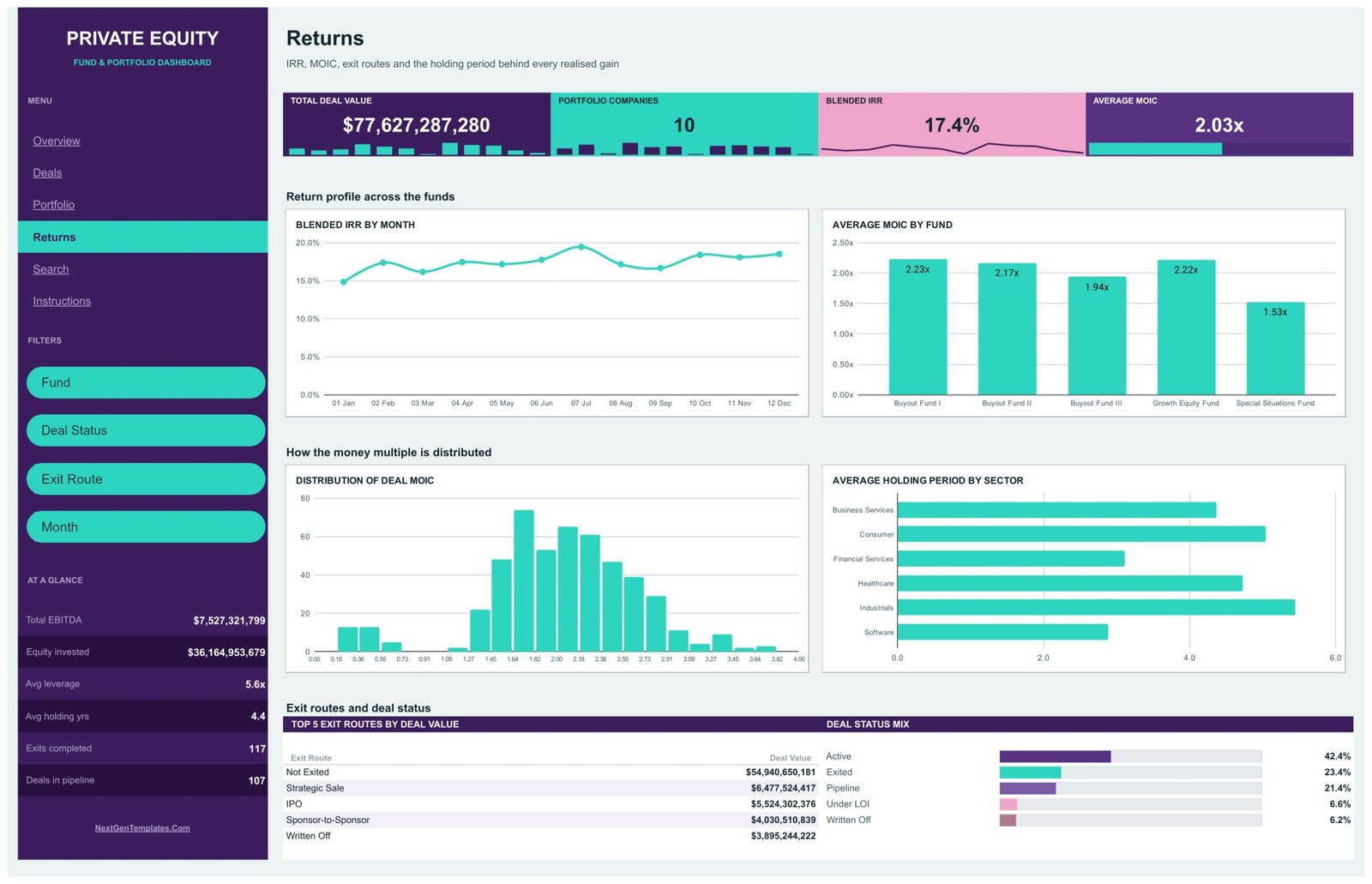 Returns page with IRR by month and MOIC by fund