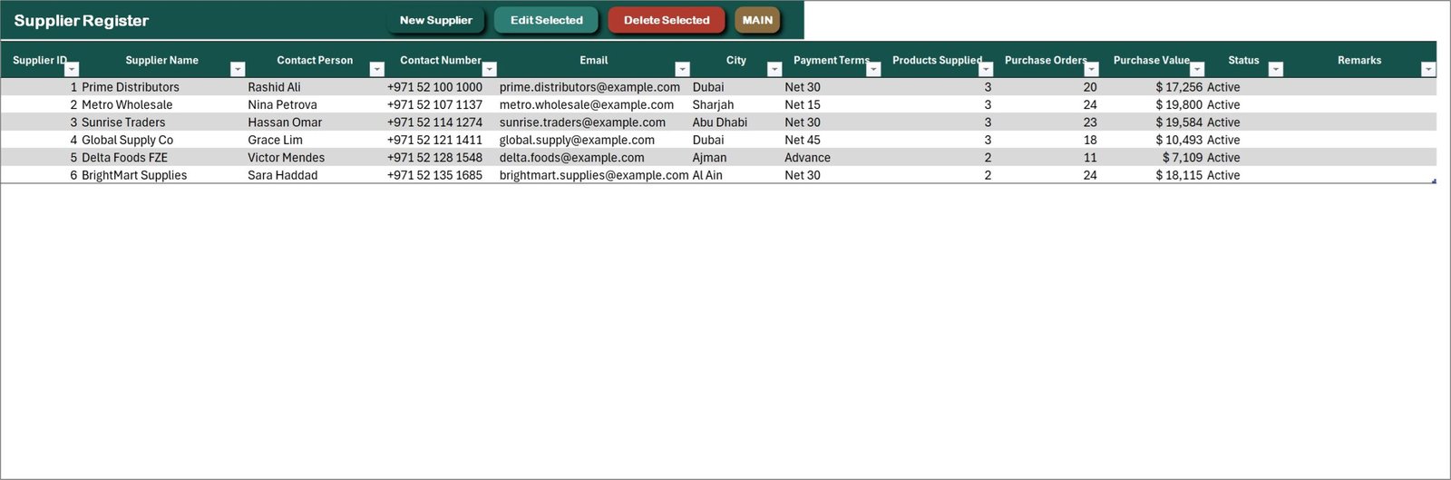 Supplier Register in the Retail Store Management System