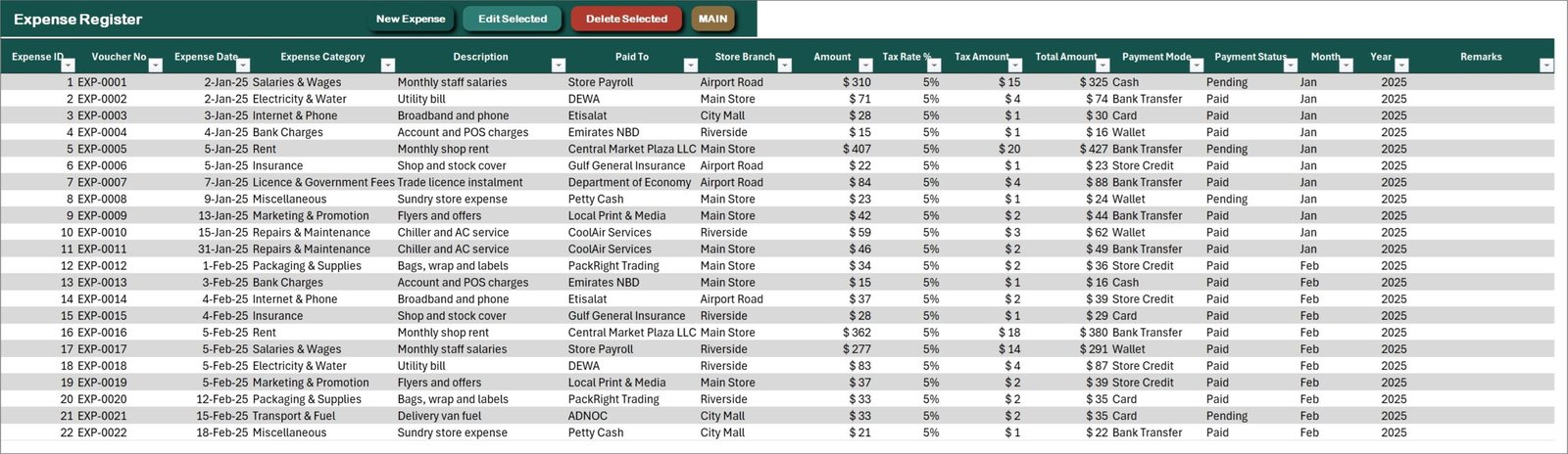 Expense Register in the Retail Store Management System