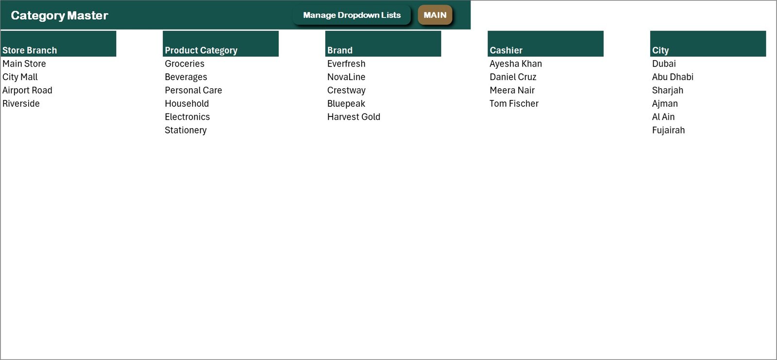 Category Master in the Retail Store Management System