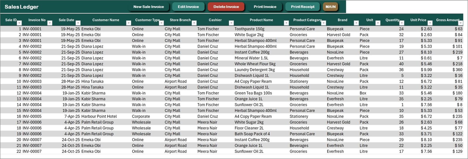 Sales Ledger in the Retail Store Management System