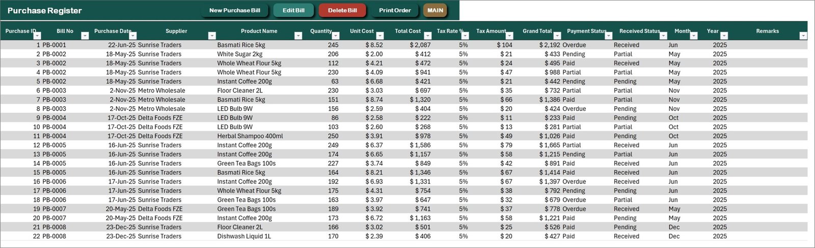 Purchase Register in the Retail Store Management System
