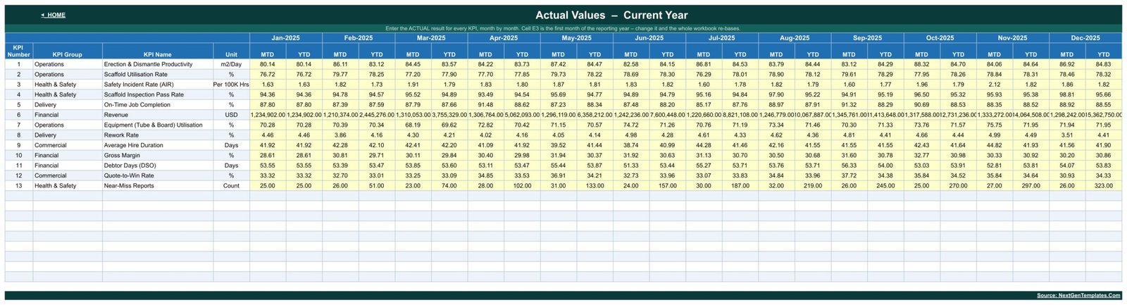 KPI Input Actual sheet with monthly MTD and YTD columns