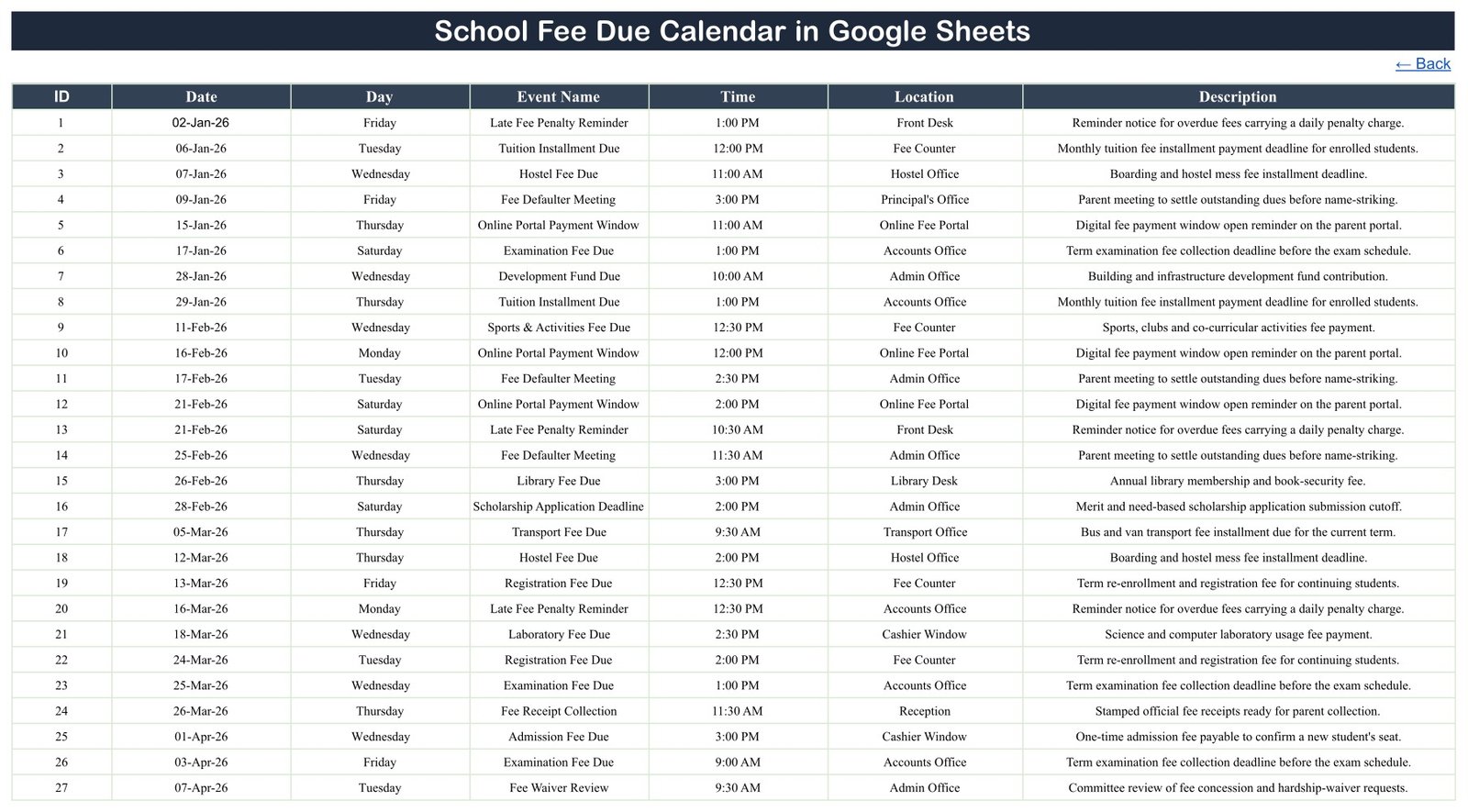 Events sheet - the master fee event table with demo rows