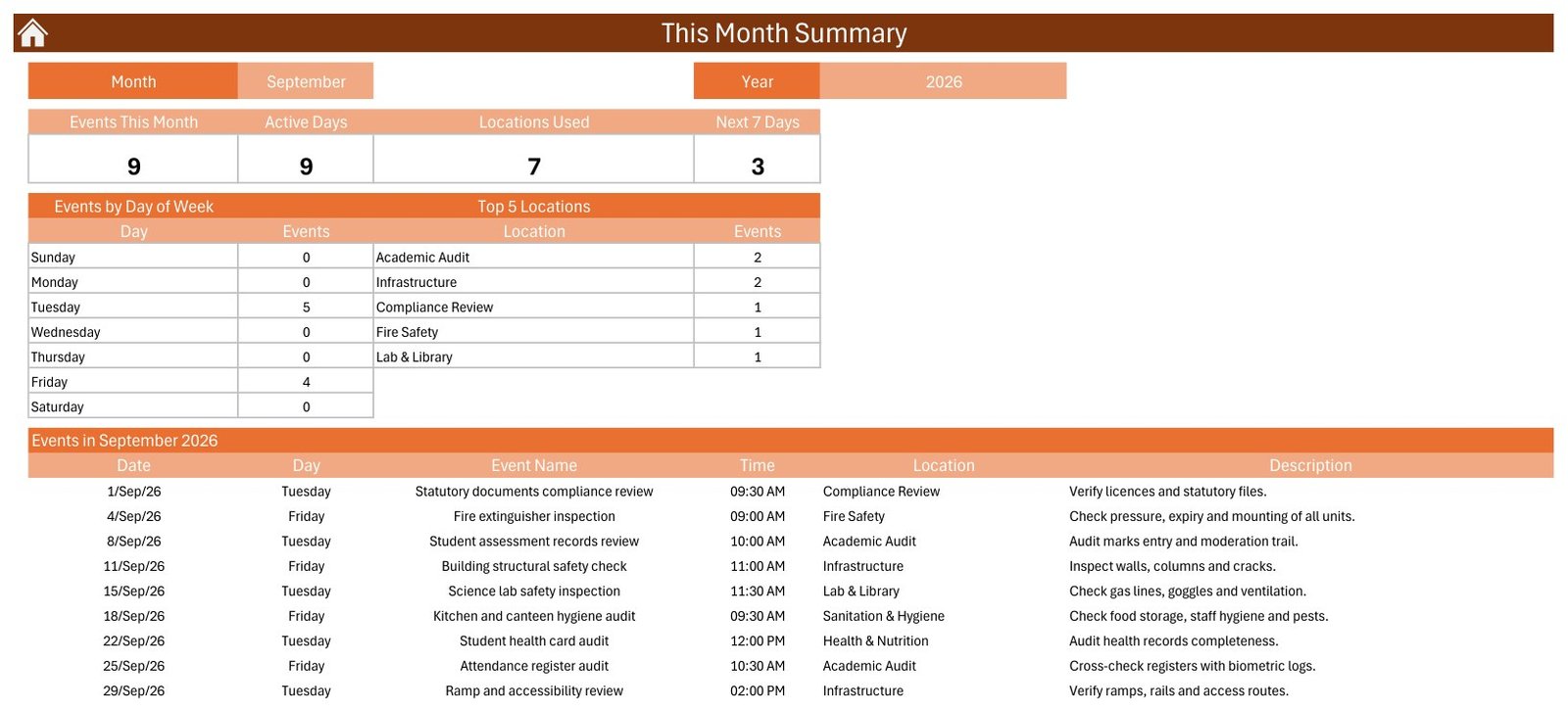 This Month summary with events by weekday and top locations