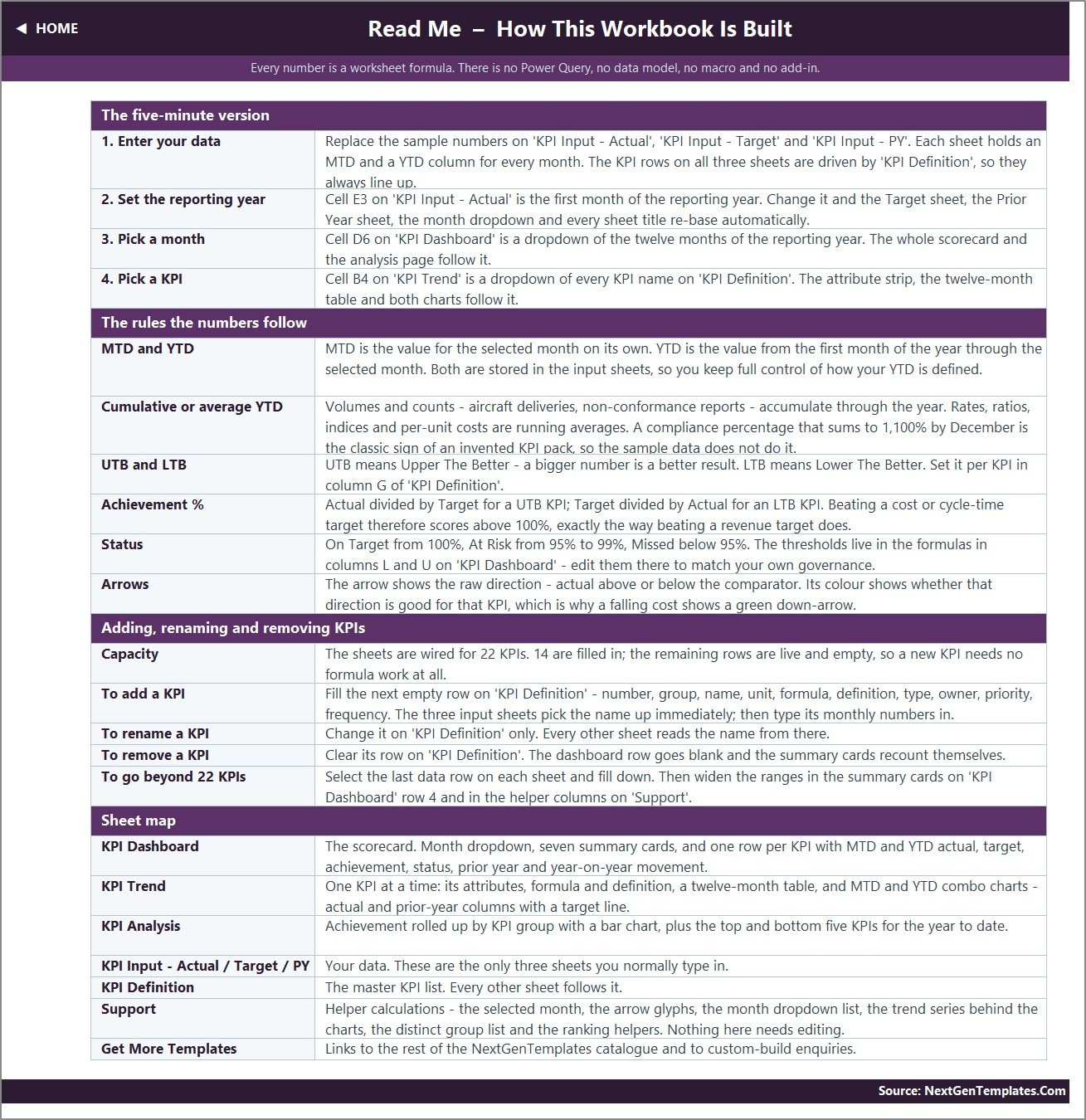 Read Me sheet explaining MTD, YTD, UTB, LTB and achievement rules