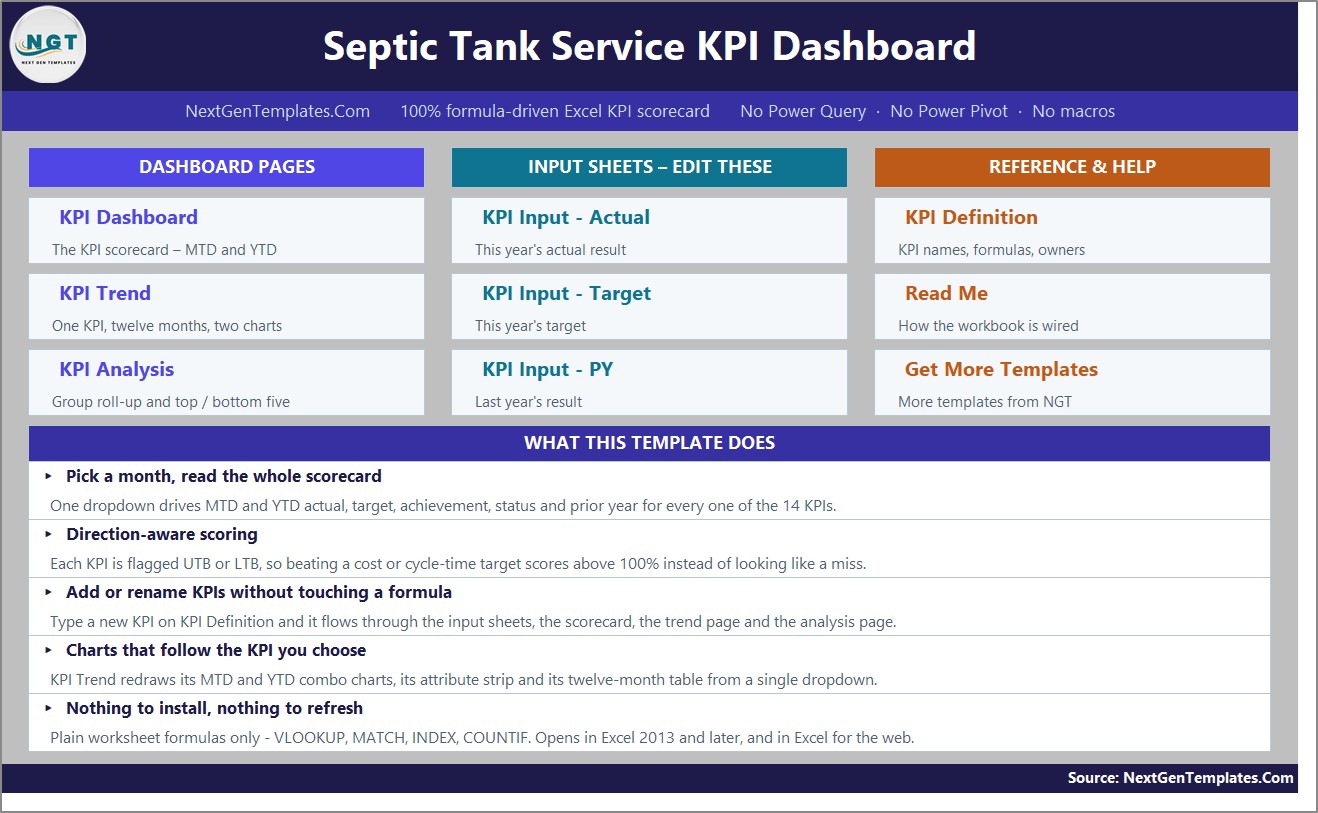 Home navigation page of the Septic Tank Service KPI Dashboard in Excel