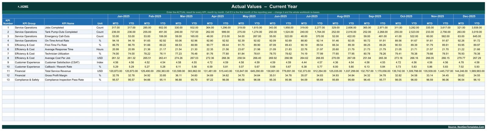 Actual Values current year input sheet for 13 septic service KPIs