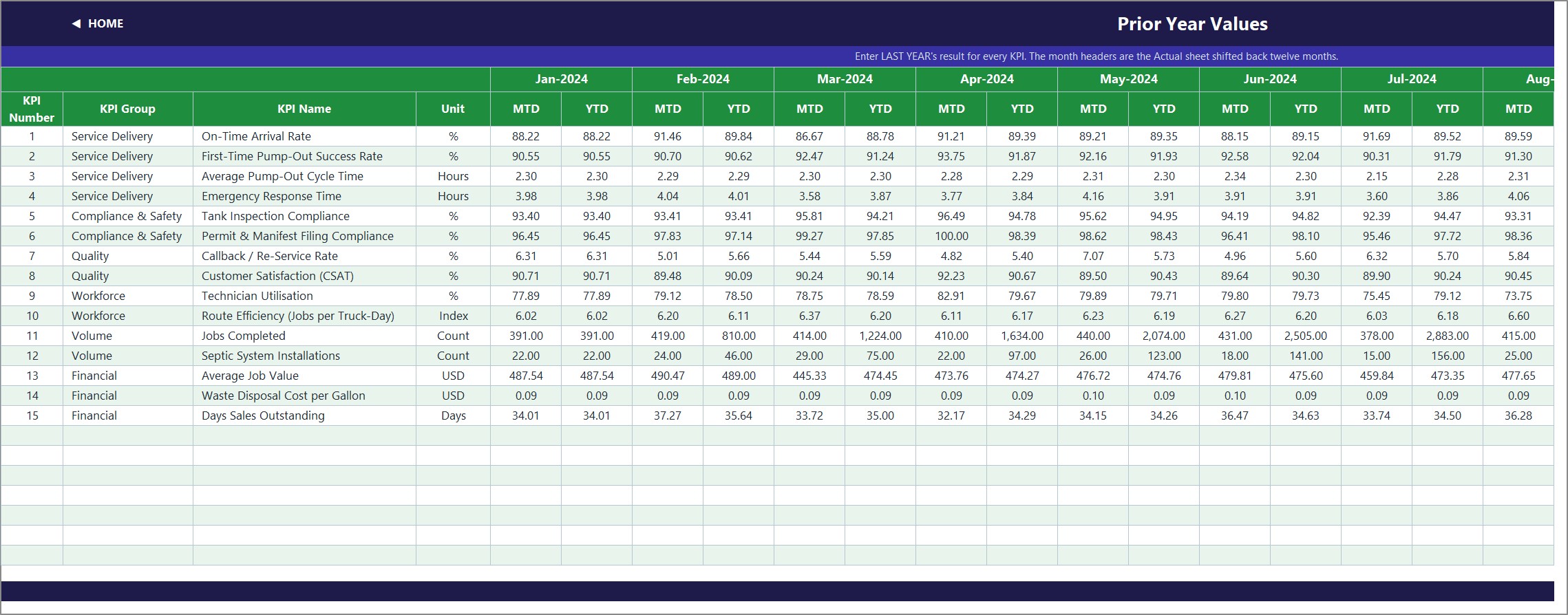 KPI Input Prior Year sheet with 2024 comparative values