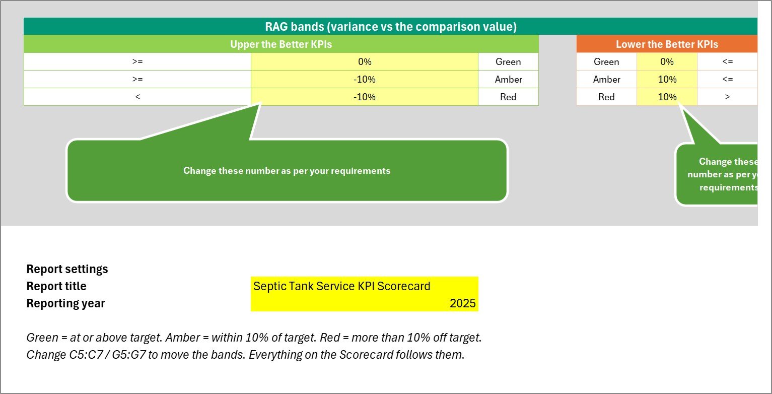 Septic Tank Service KPI Scorecard in Excel - Color Settings sheet with the red, amber and green bands