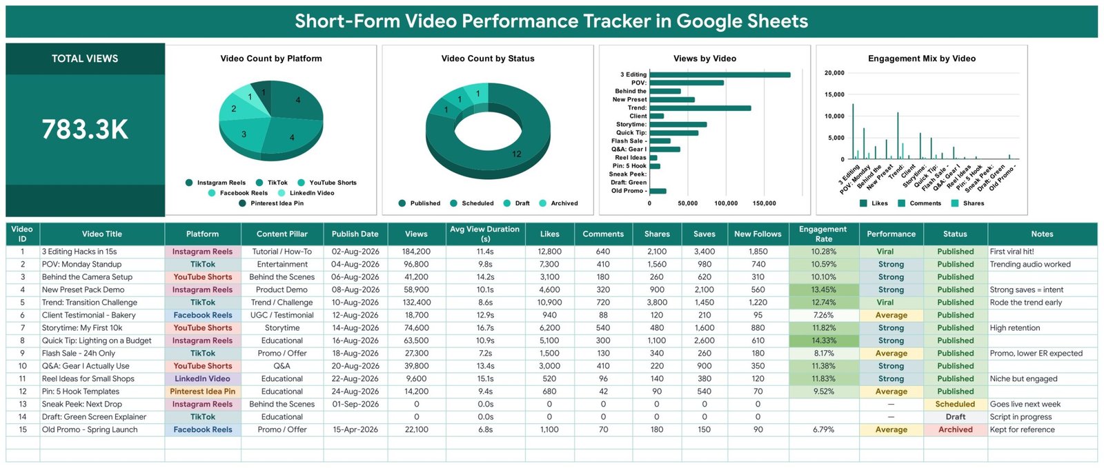Short-Form Video Performance Tracker in Google Sheets