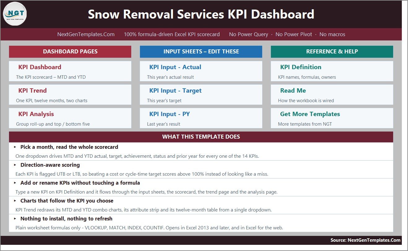 Snow Removal Services KPI Dashboard - Home