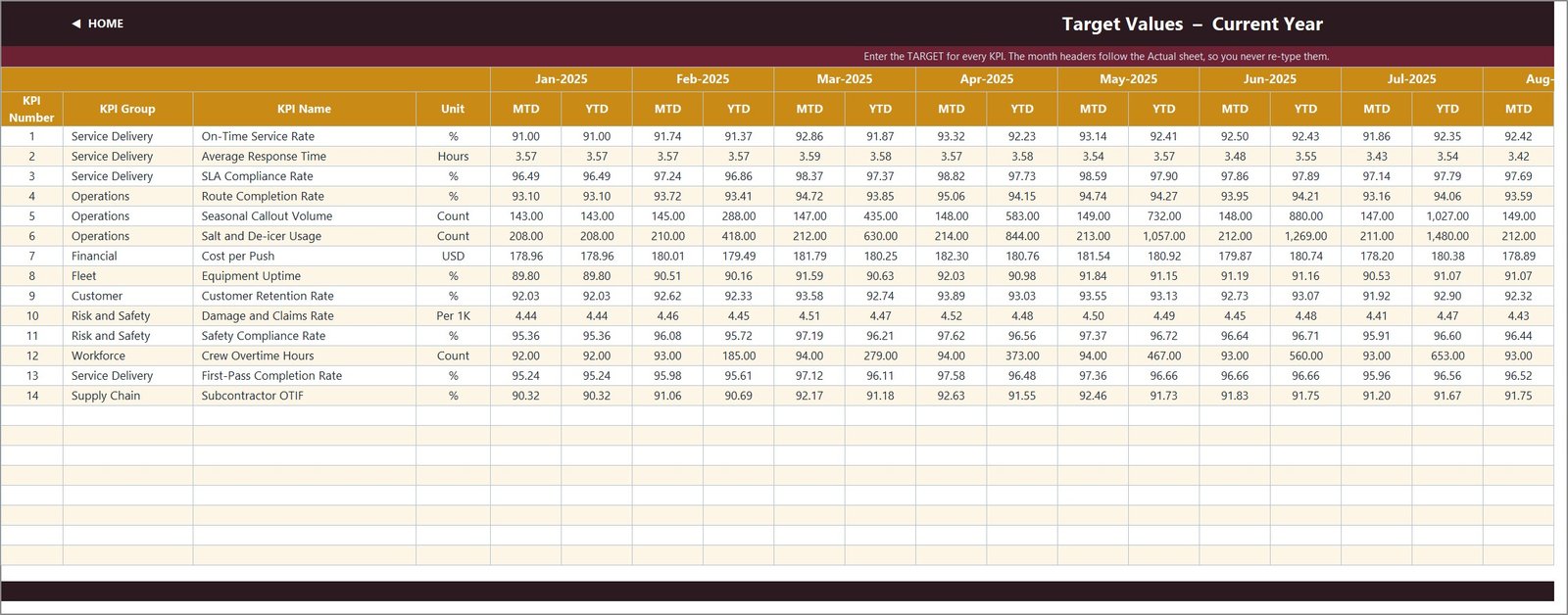 Snow Removal Services KPI Dashboard - Target values input