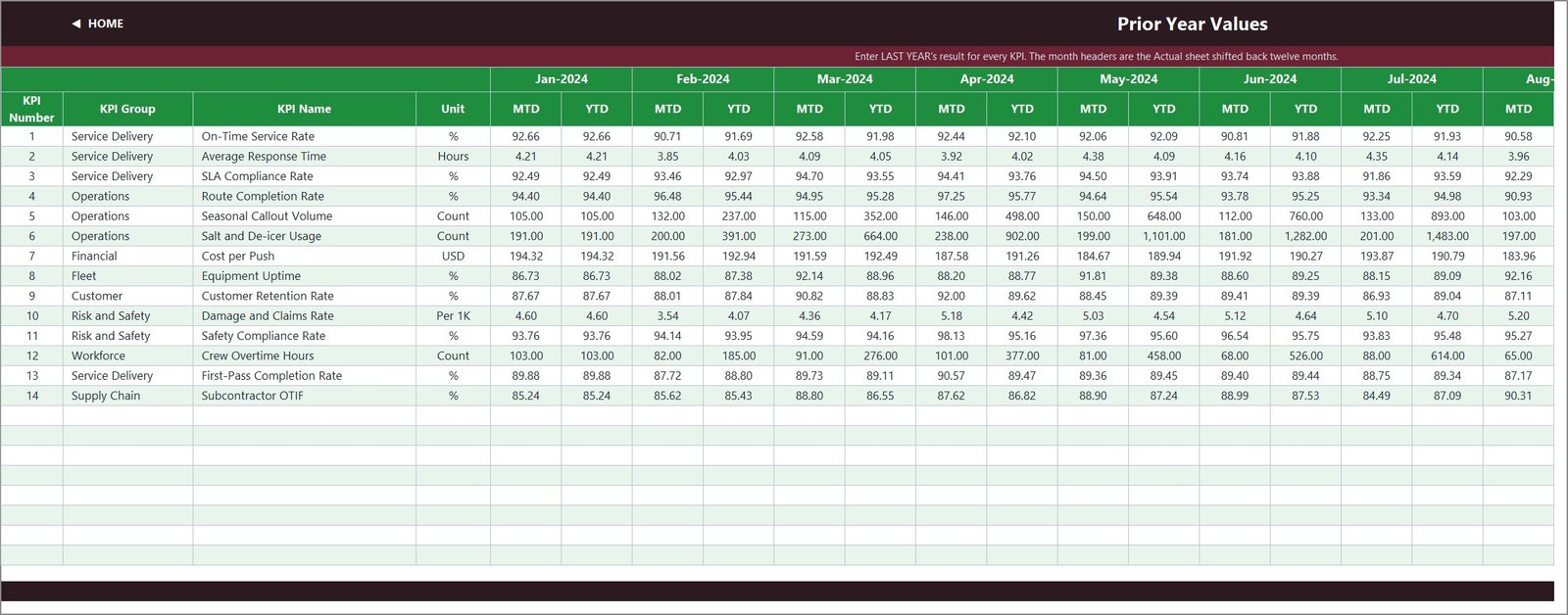 Snow Removal Services KPI Dashboard - Prior year values input