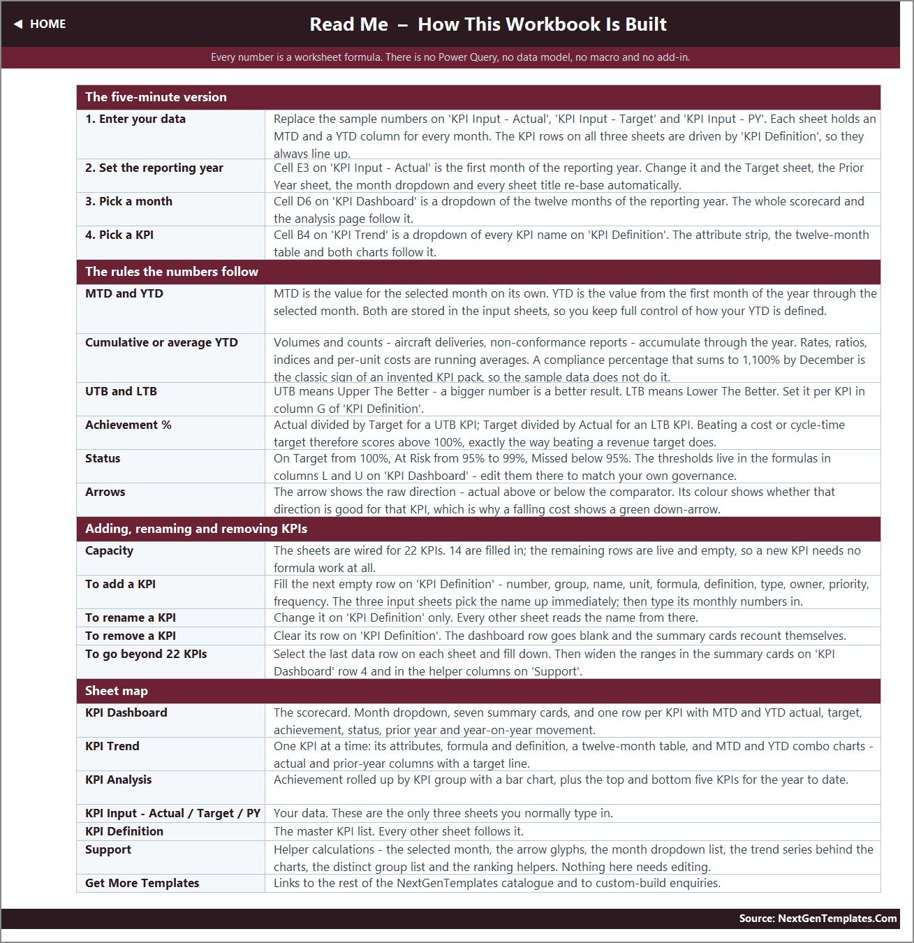 Snow Removal Services KPI Dashboard - Read Me
