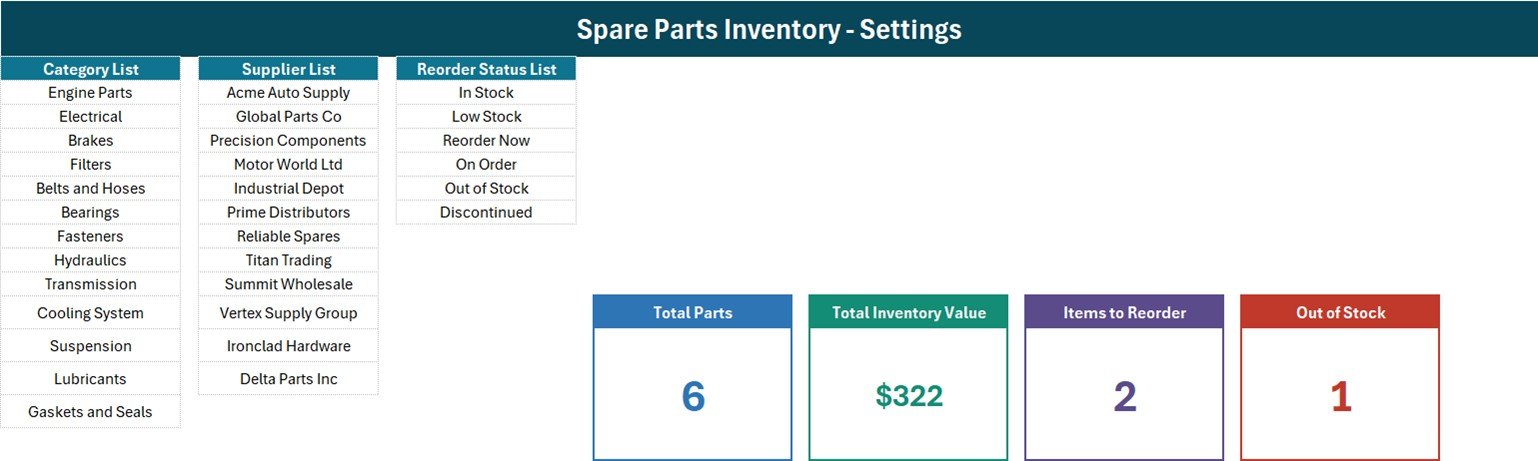 Excel VBA inventory data entry form - Setting sheet lists and stat cards