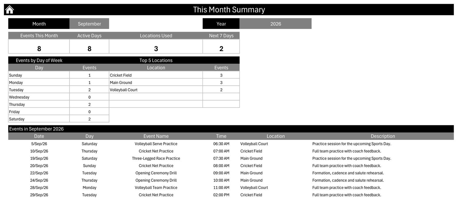 This Month Summary with events by day of week and top 5 locations for September 2026