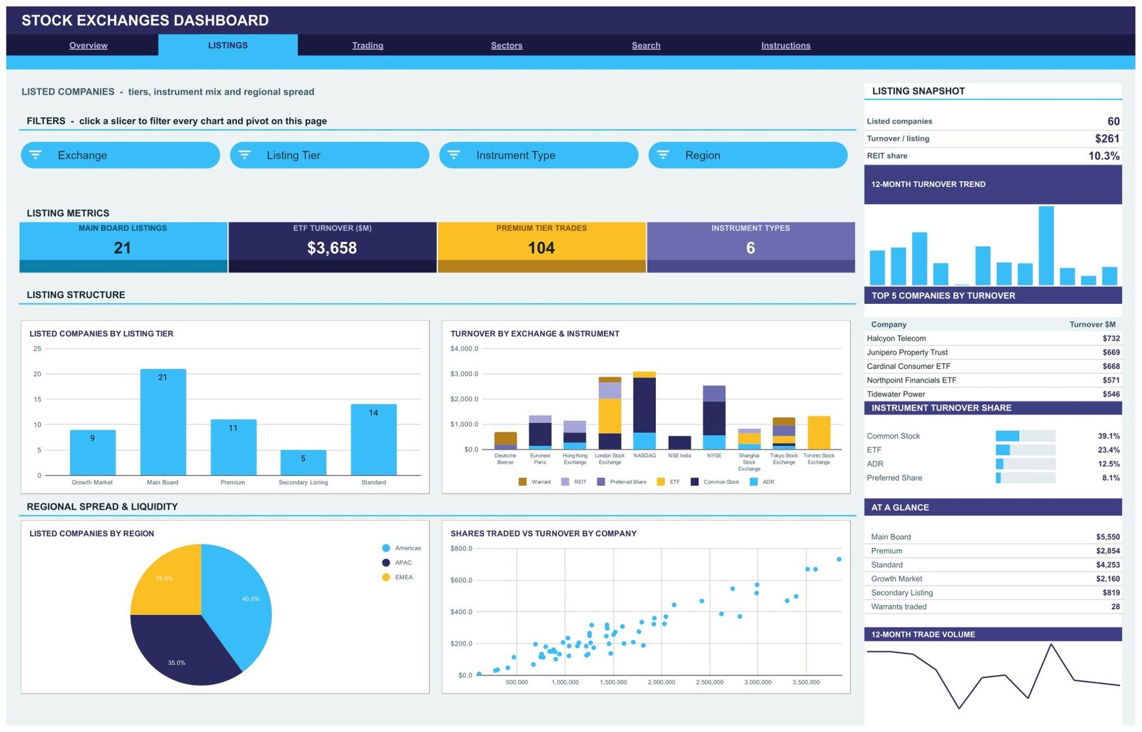 Stock Exchanges Dashboard - Listings page