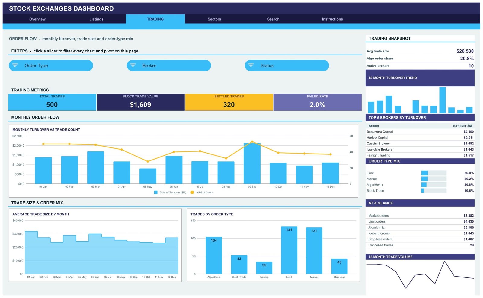 Stock Exchanges Dashboard - Trading page