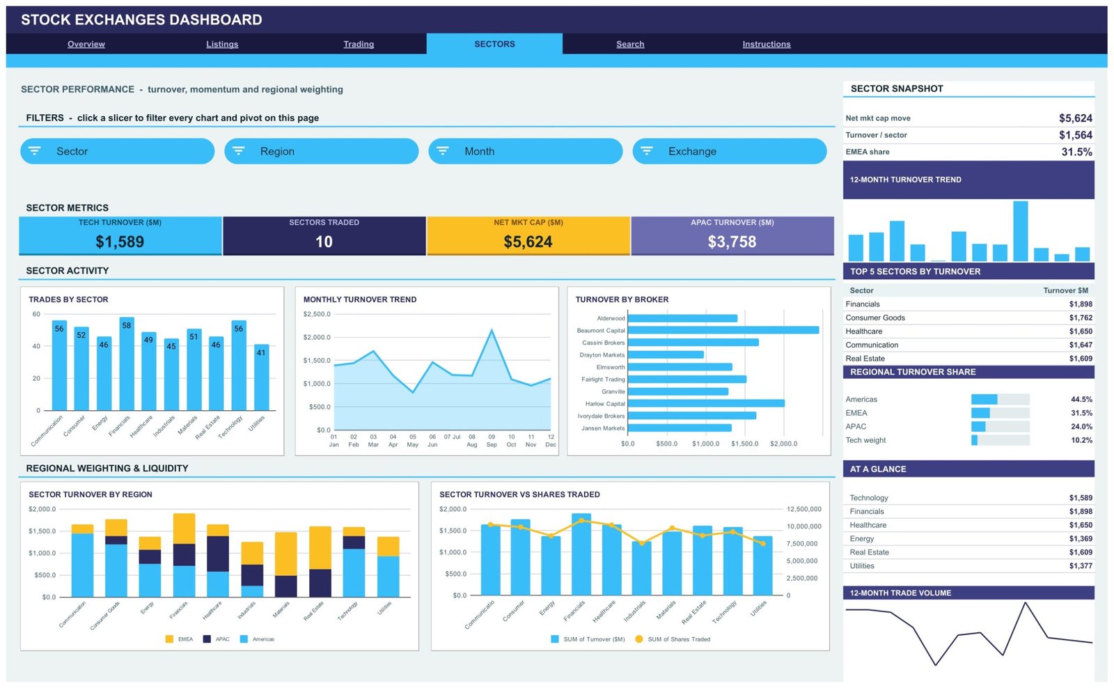 Stock Exchanges Dashboard - Sectors page