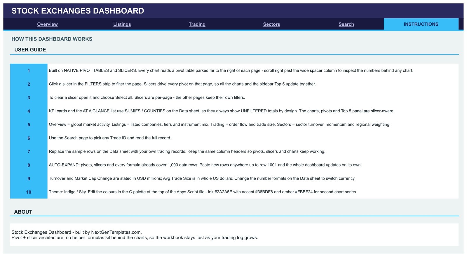 Stock Exchanges Dashboard - Instructions page