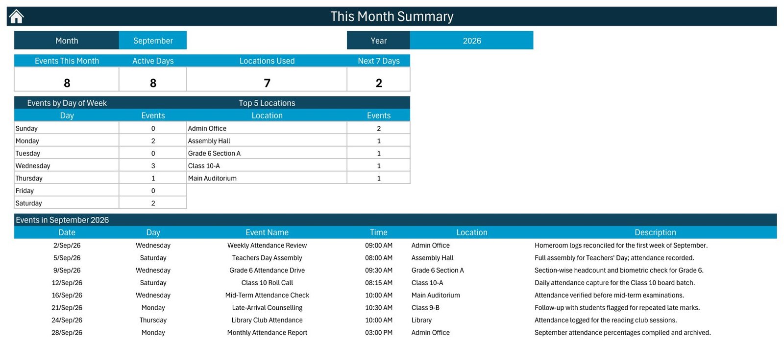 This month summary for school attendance planning