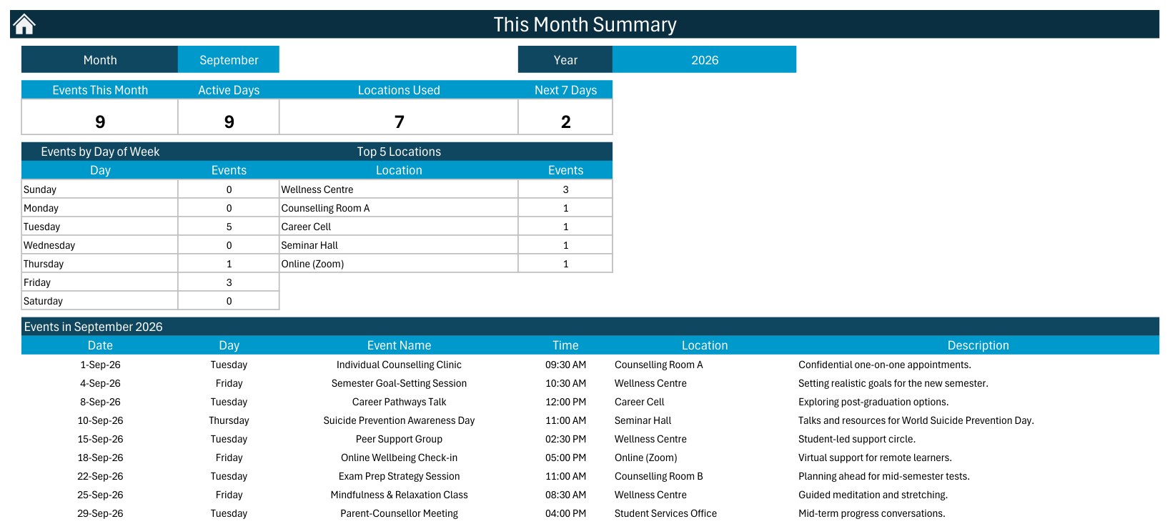 This Month Summary with events by day of week and top 5 locations