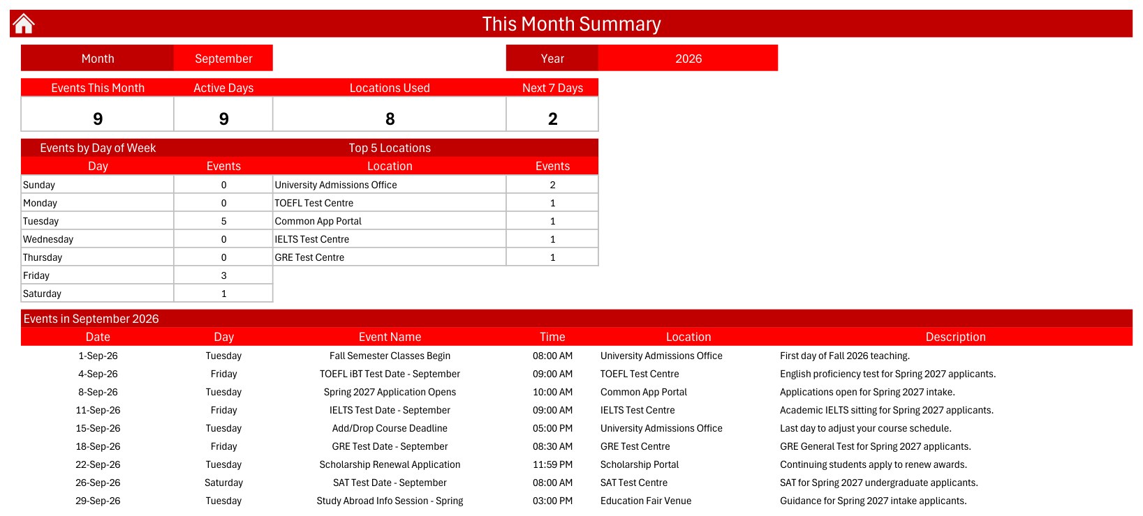 Study Abroad Deadline Calendar in Excel this month summary
