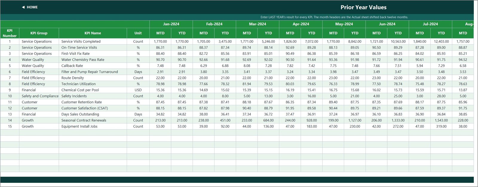 KPI Input - PY sheet for entering prior year values