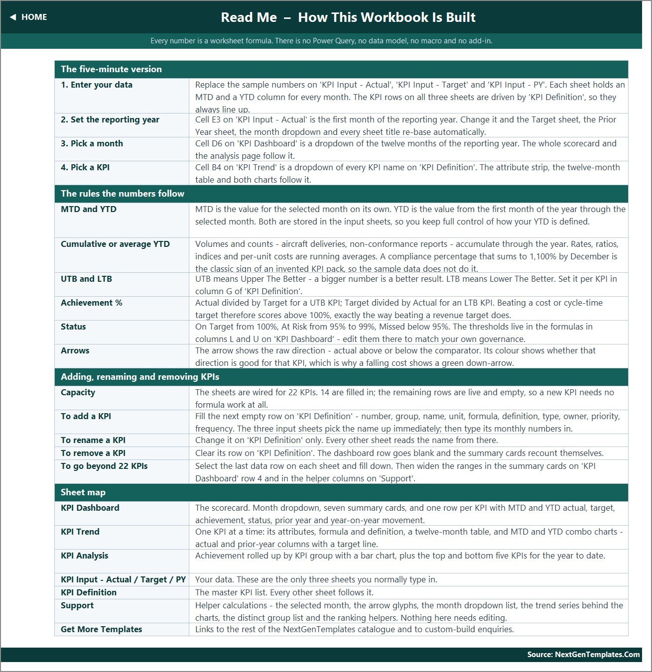 Read Me sheet explaining how the Excel KPI dashboard is wired
