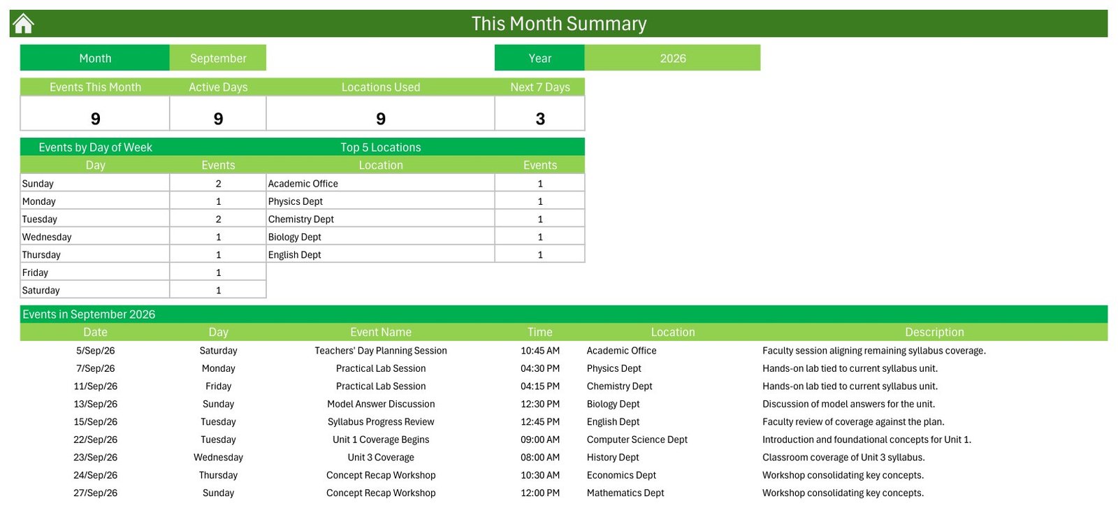 Syllabus Coverage Calendar in Excel this month summary