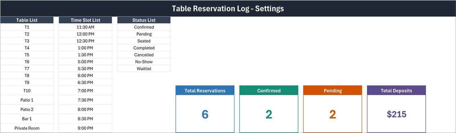 Setting sheet with editable table names, time slots and reservation statuses